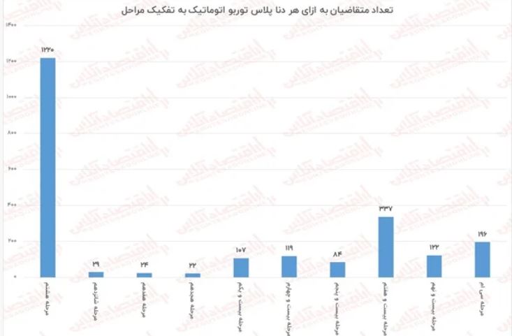 ایران-خودرو-۳