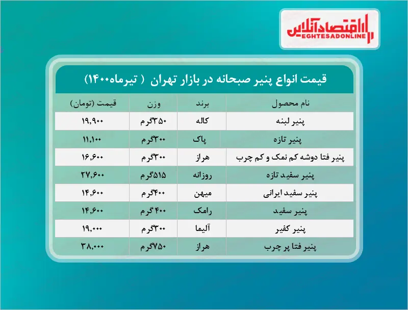 قیمت+پنیر+صبحانه