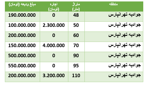 قیمت-خانه-تهرانپارس