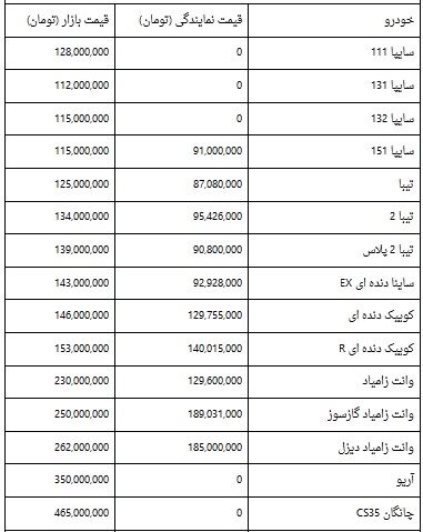 قیمت-سایپا-۱۳-فروردین۱۴۰۰