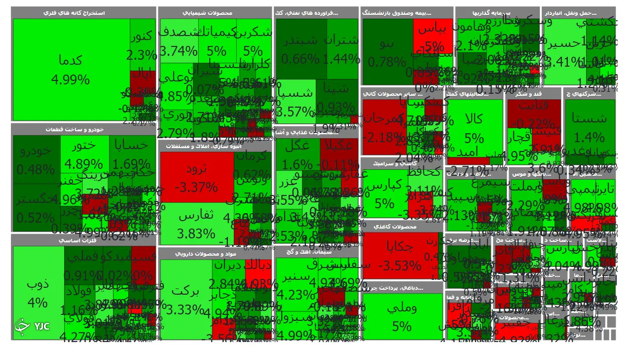 شاخص-کل-بورس-امروز