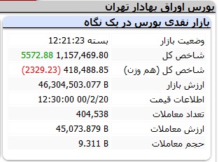 بورس-شاخص-پایانی