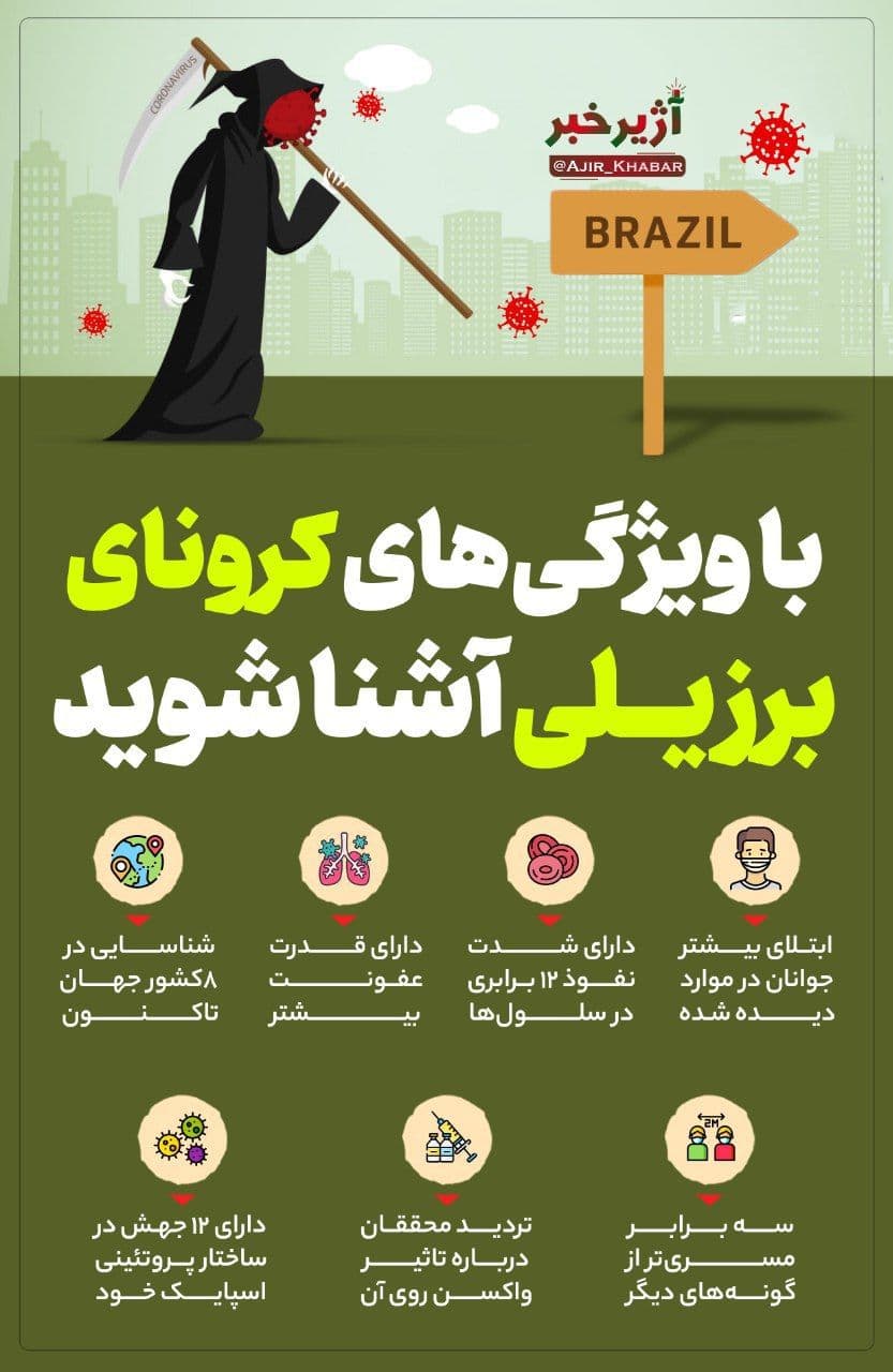 کرونای-برزیلی