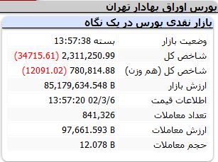 شاخص-کل