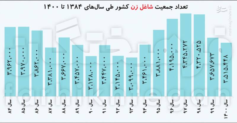 نمودار-بیکاری