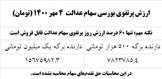 سهام+عدالت+جدول۱