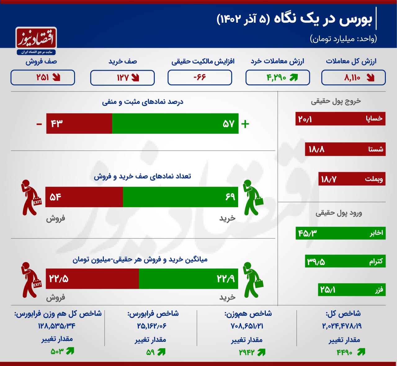اینفو-بورس