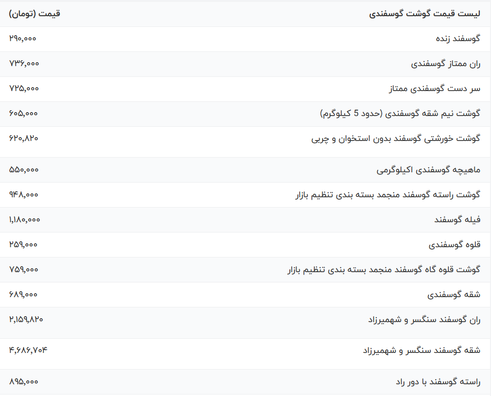 بازار-گوشت
