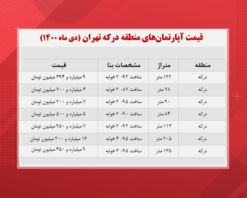 قیمت+مسکن