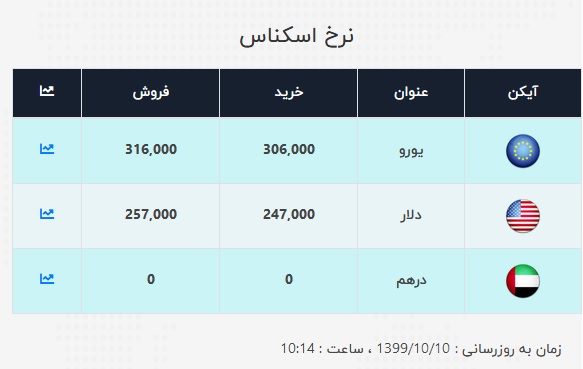 دلار