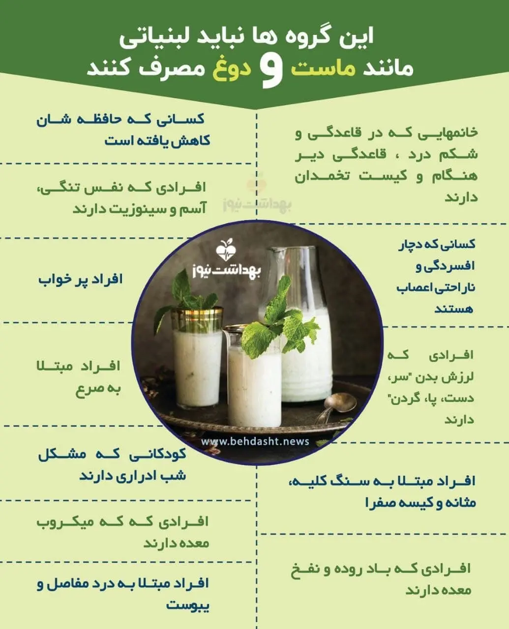 مصرف-لبنیات