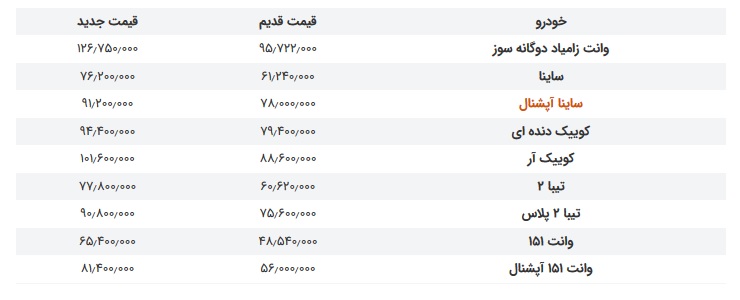 وانت-زامیاد-جدول