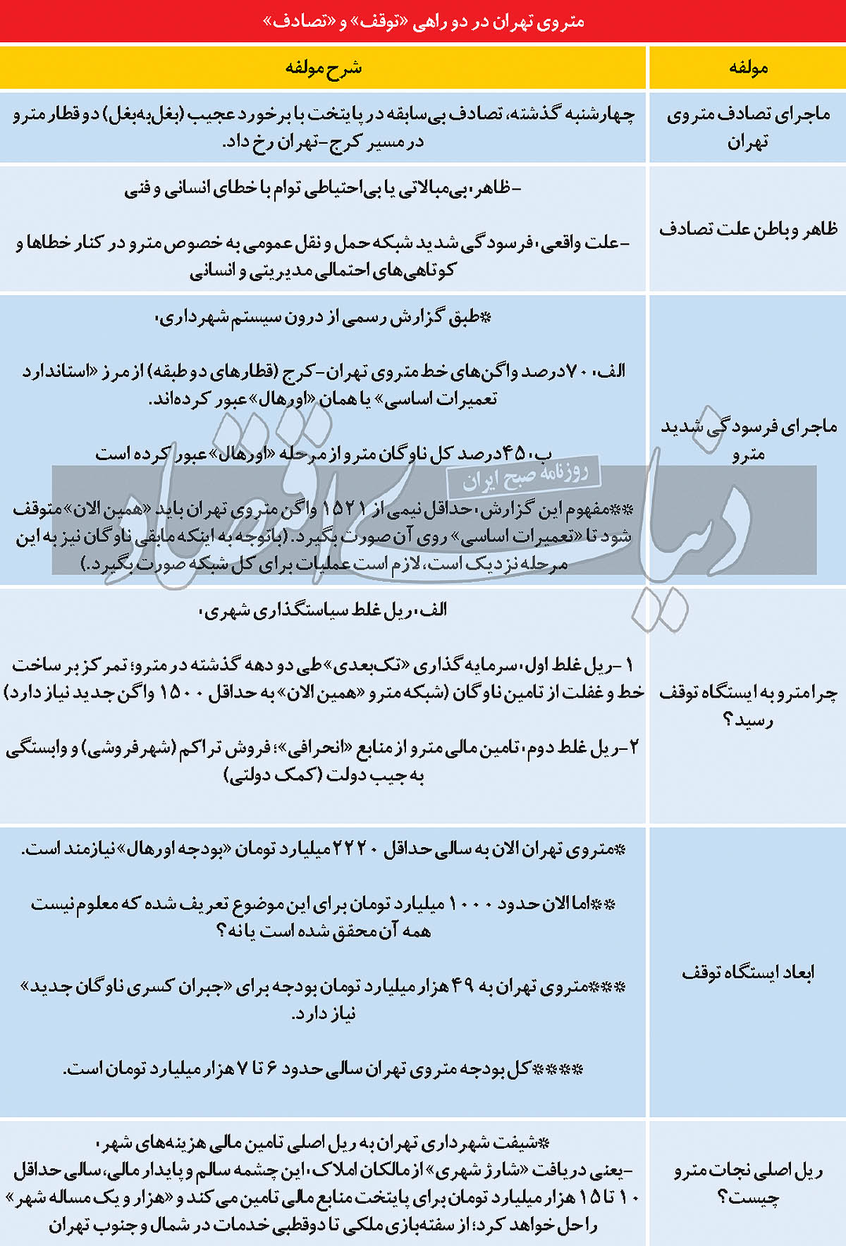 مترو