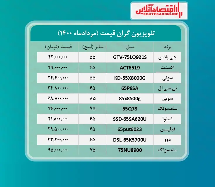 تلویزیون+جدول