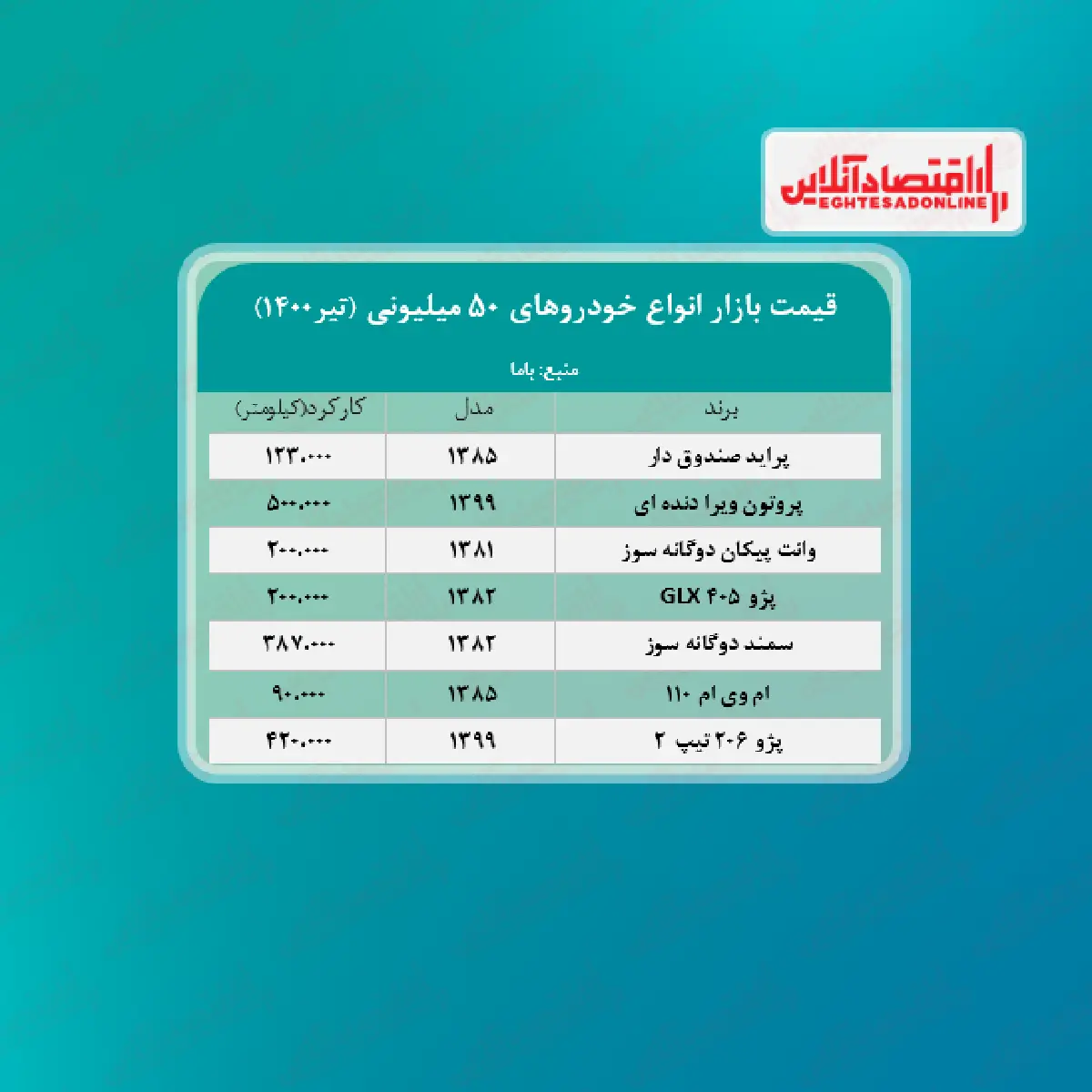 خودرو+جدول