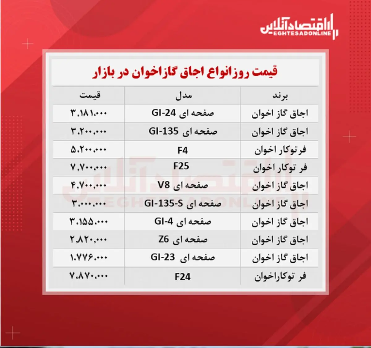 قیمت-گاز-اخوان
