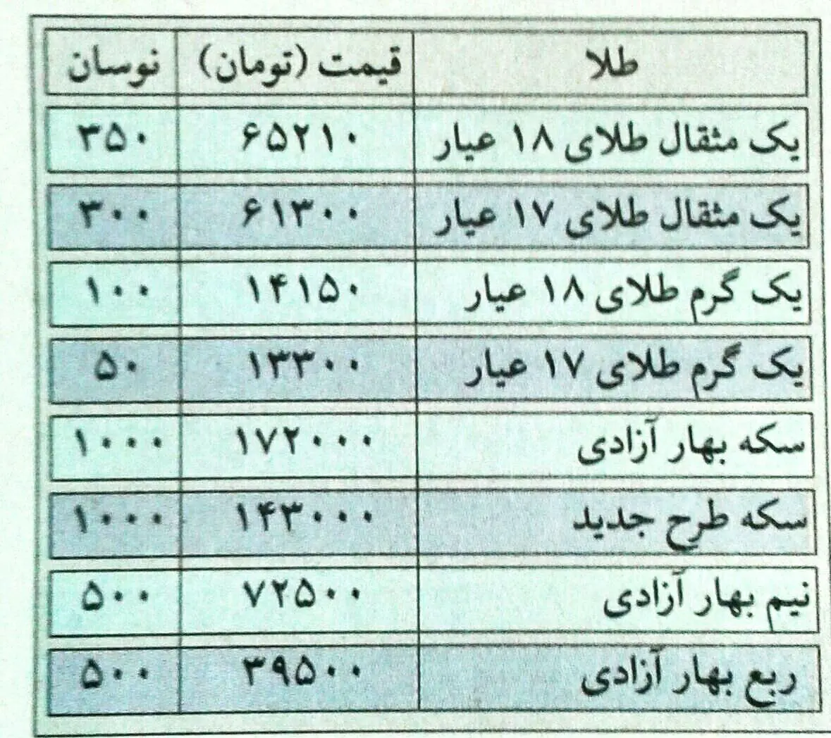جدول-قیمت-سکه-طلا