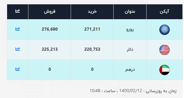 قیمت-دلار-12-اردیبهشت