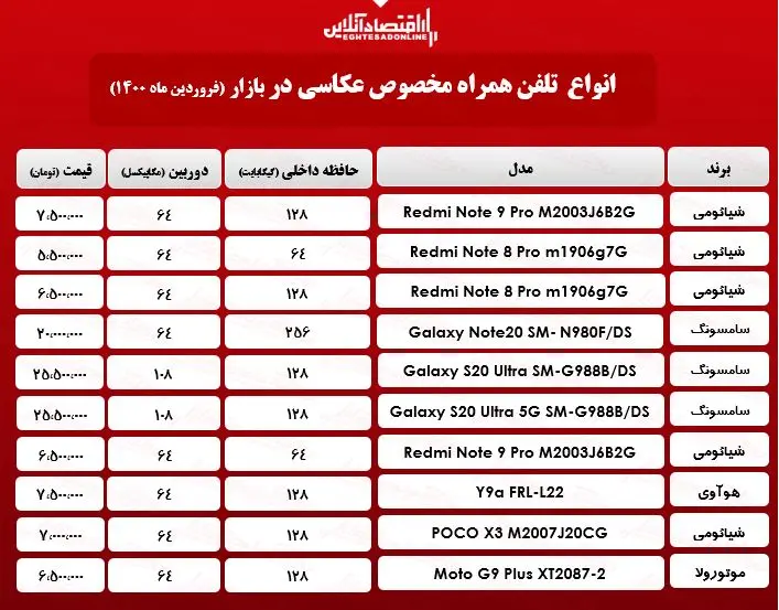 موبایل+عکسایی