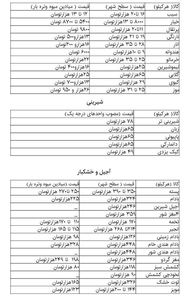 قیمت-میوه