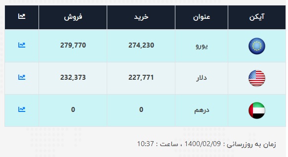 قیمت-دلار-9-اردیبهشت