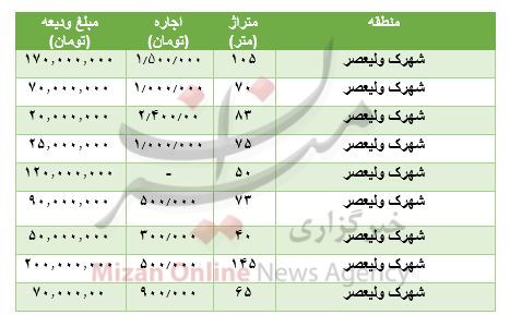 خانه-ولیعصر