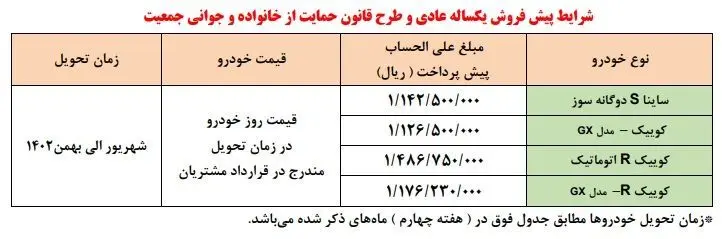پیش فروش-سایپا