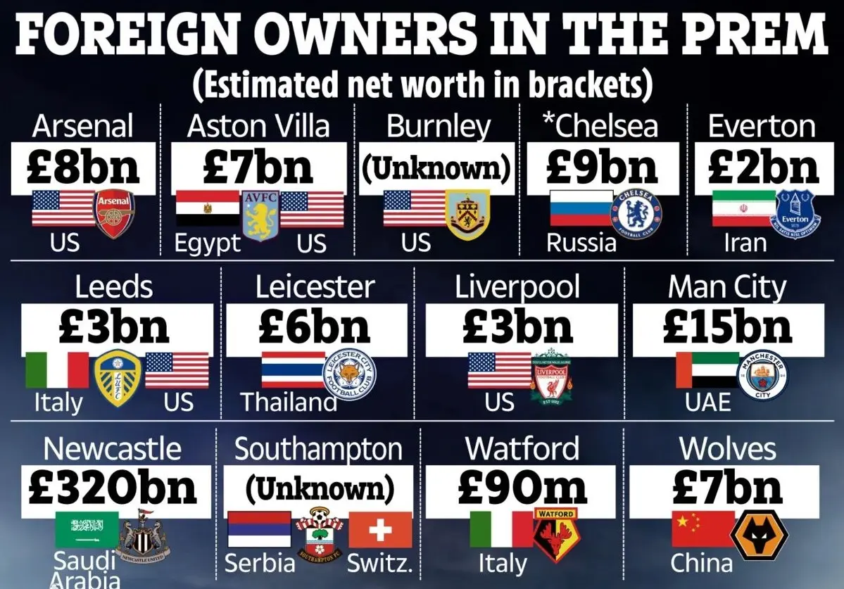 مالک-انگلیس