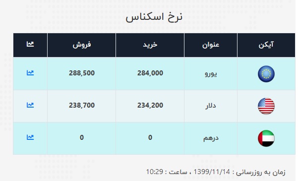 دلار