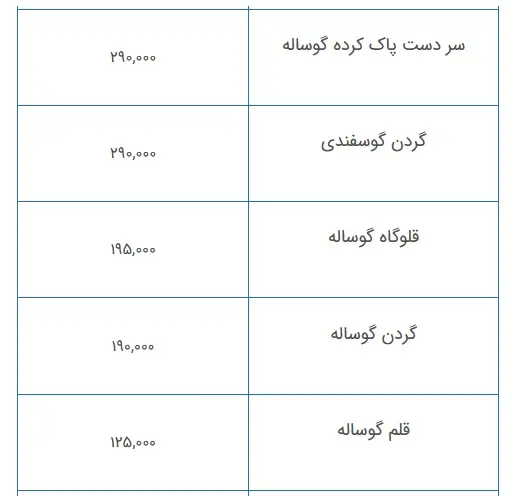 قیمت- گوشت2