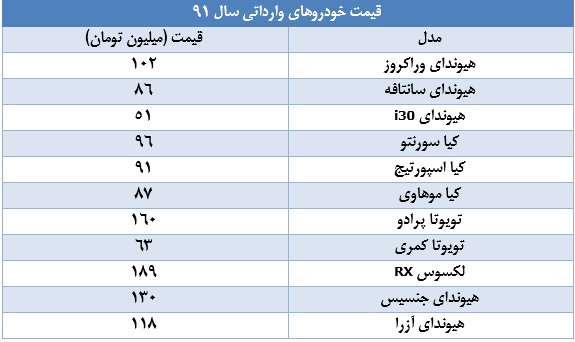 خودرو-واردات۱