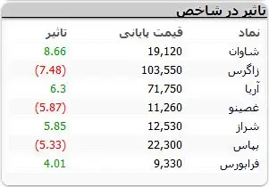 نمادهای-بورسی