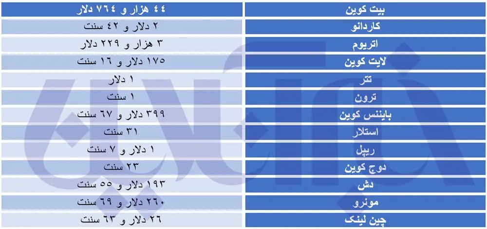 قیمت-ارز-دیجیتال