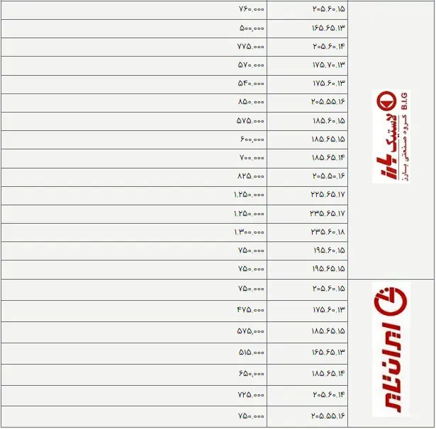 جدول لاستیک-دو
