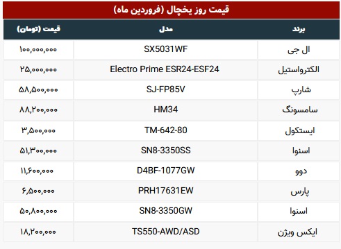 قیمت جدید یخچال فریزر در بازار + جدول