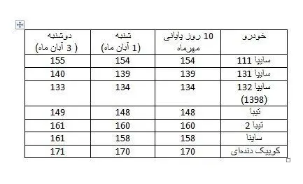 قیمت-خودرو-۲