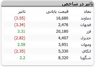 نمادهای-بورسی