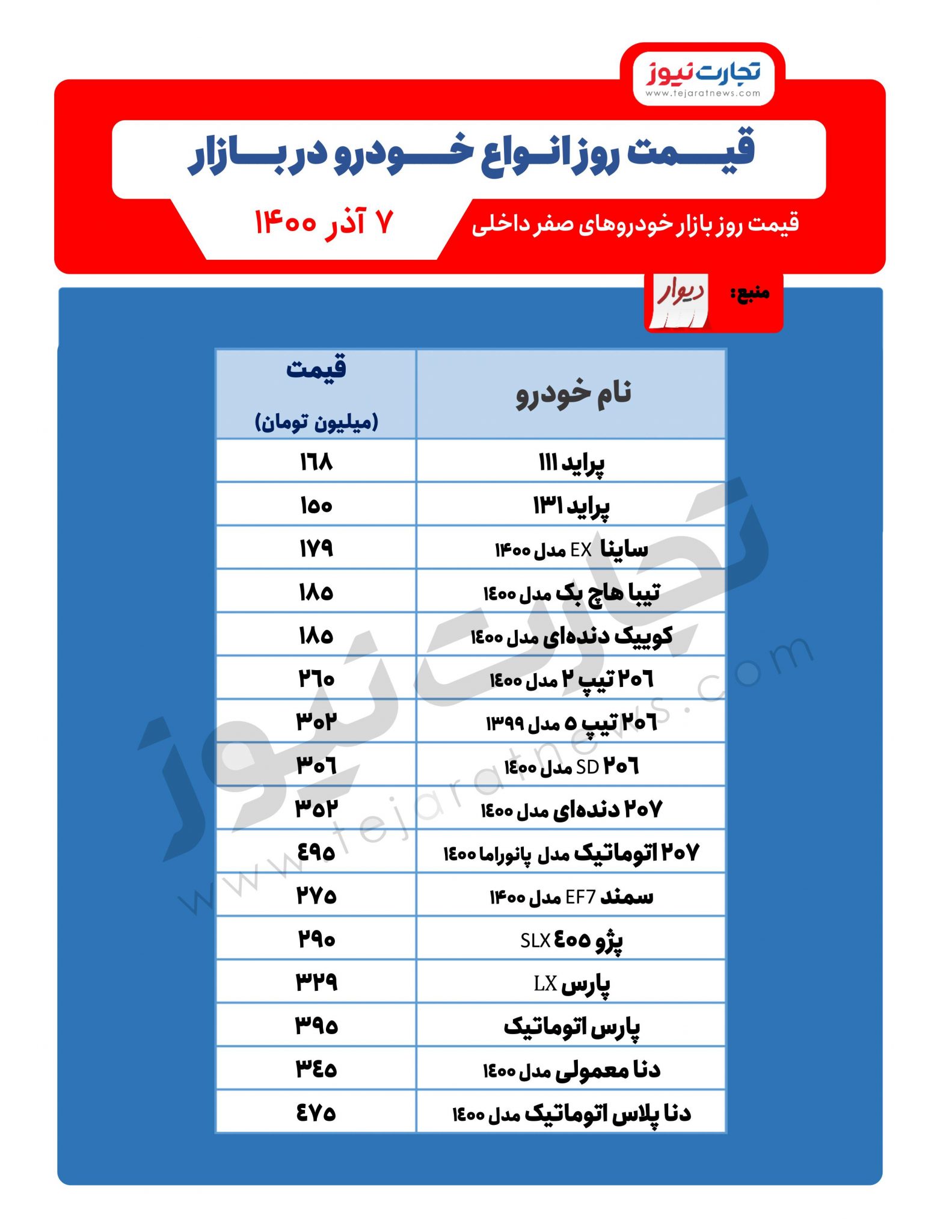 قیمت-امروز-خودرو