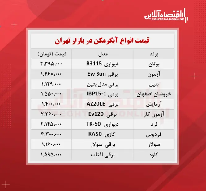 قیمت-آبگرمکن