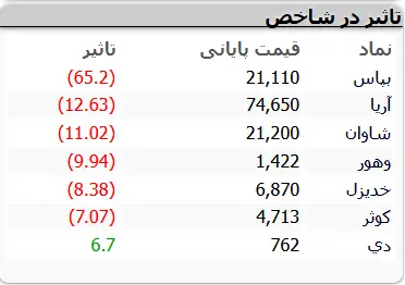 نمادهای-بورسی