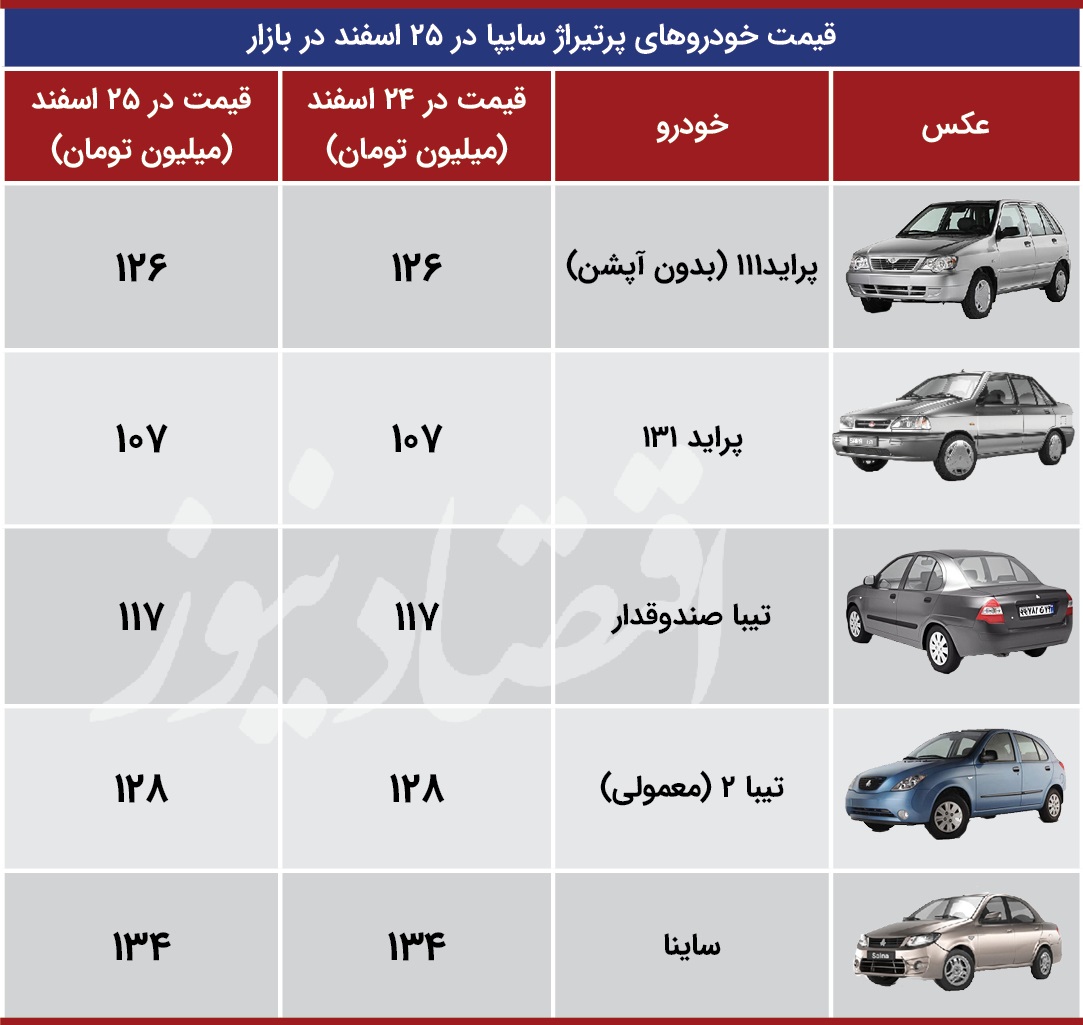 قیمت-خودرو-25-اسفند
