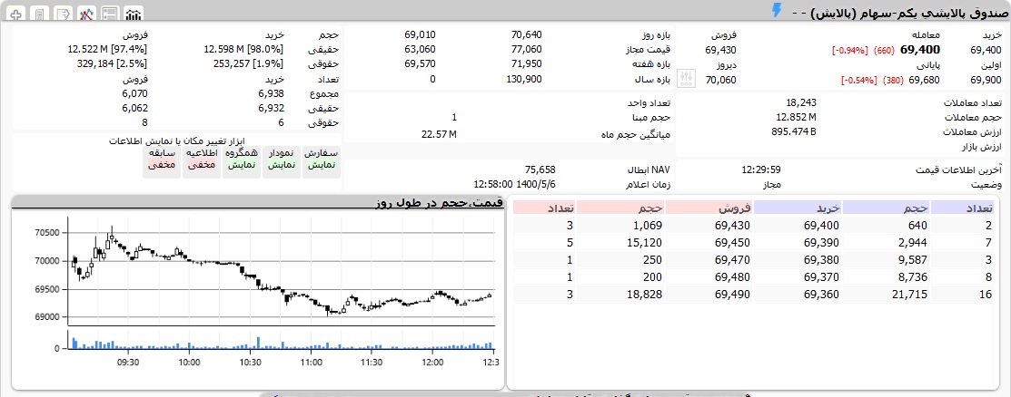 پالایشی-یکم