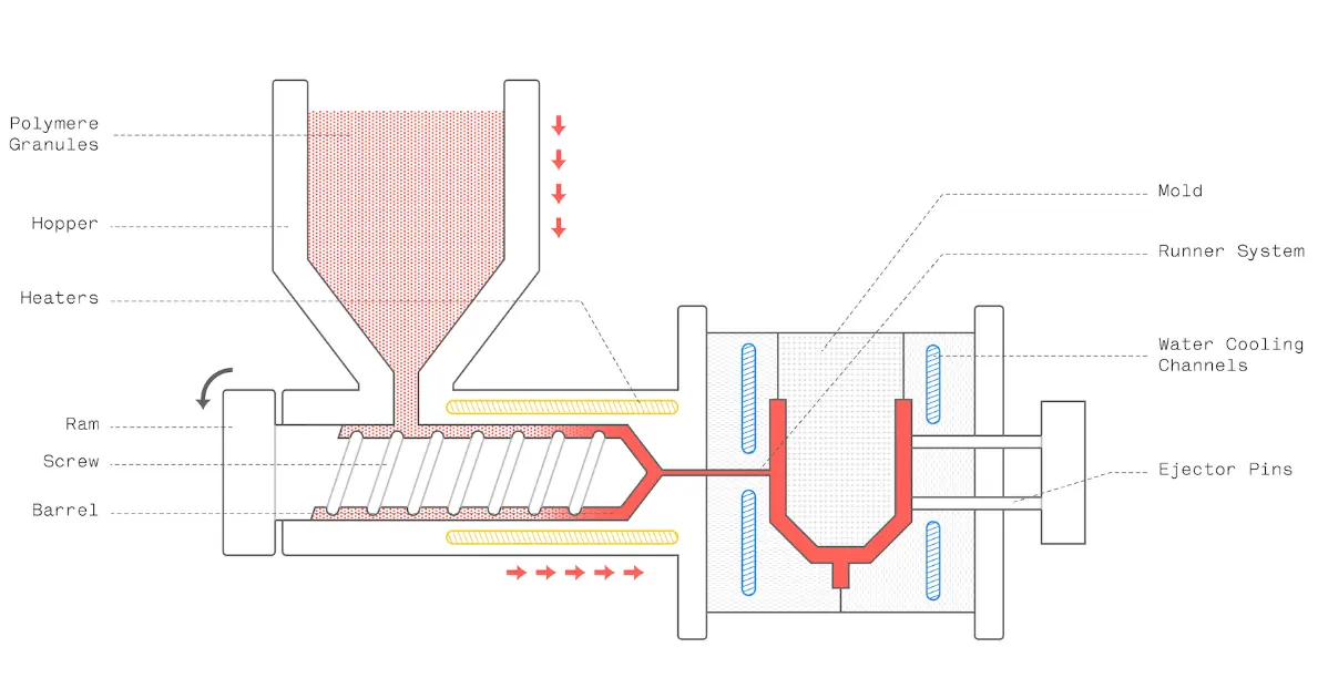 تولید-قطعات-پلاستیکی-2