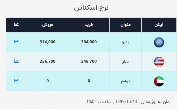 دلار