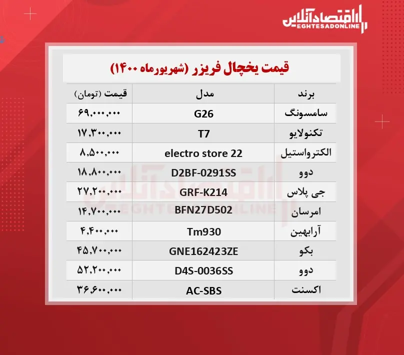 قیمت -یخچال