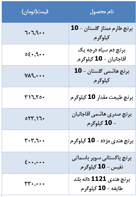 قیمت-برنج