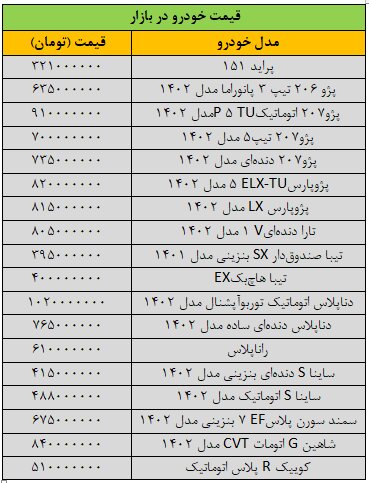 قیمتها