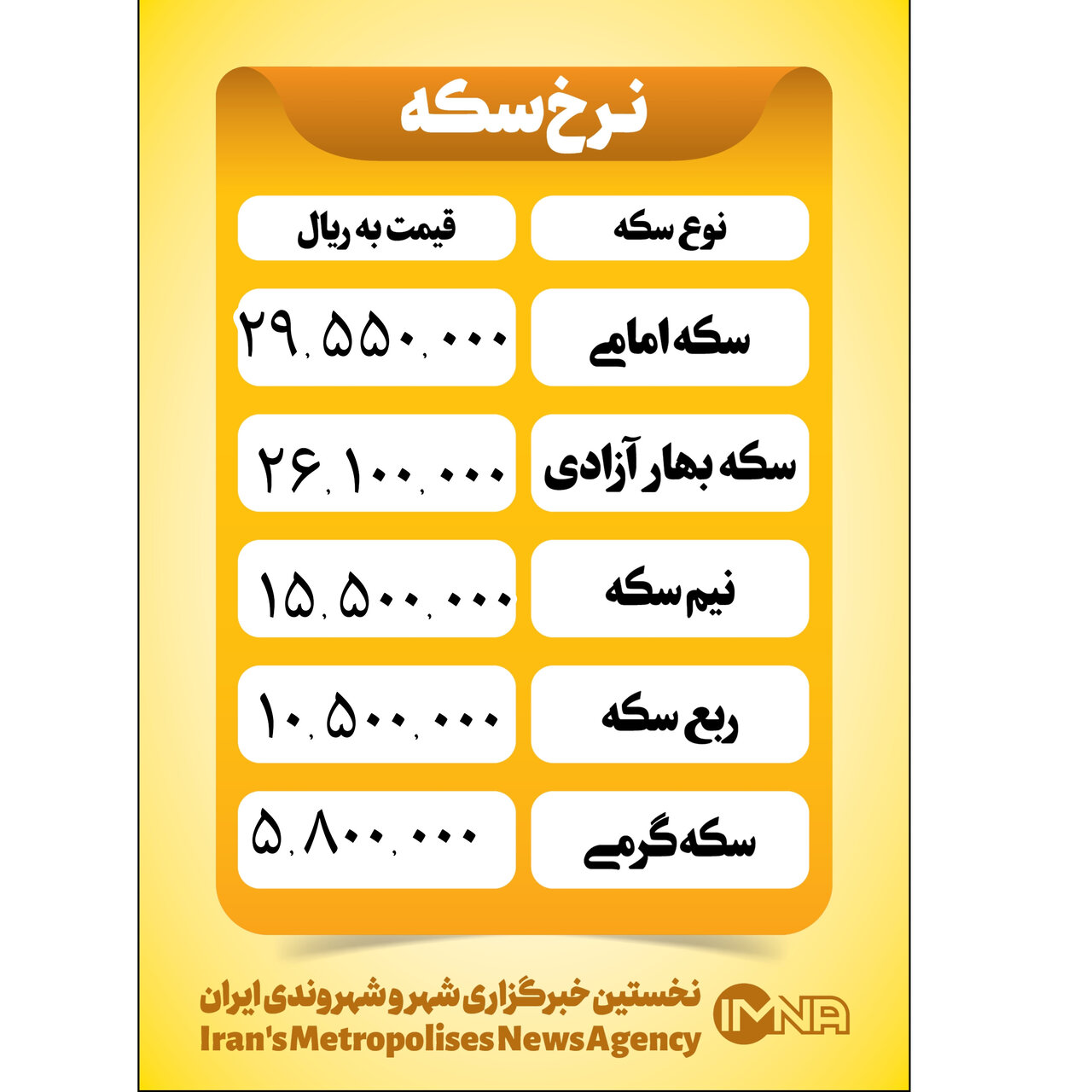 قیمت روز سکه بهار آزادی جمعه هشتم دی + جدول 2