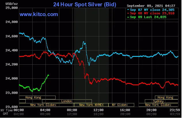 معاملات-نقره