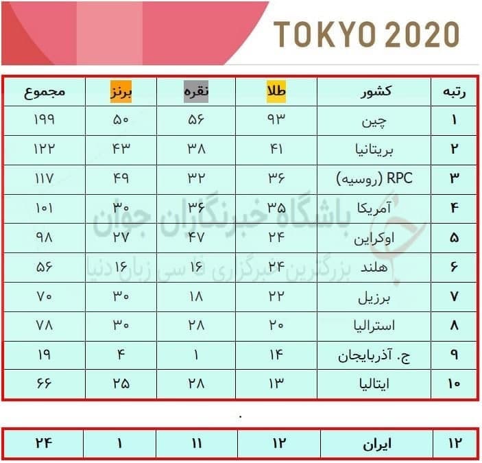 جدول-رده-بندی